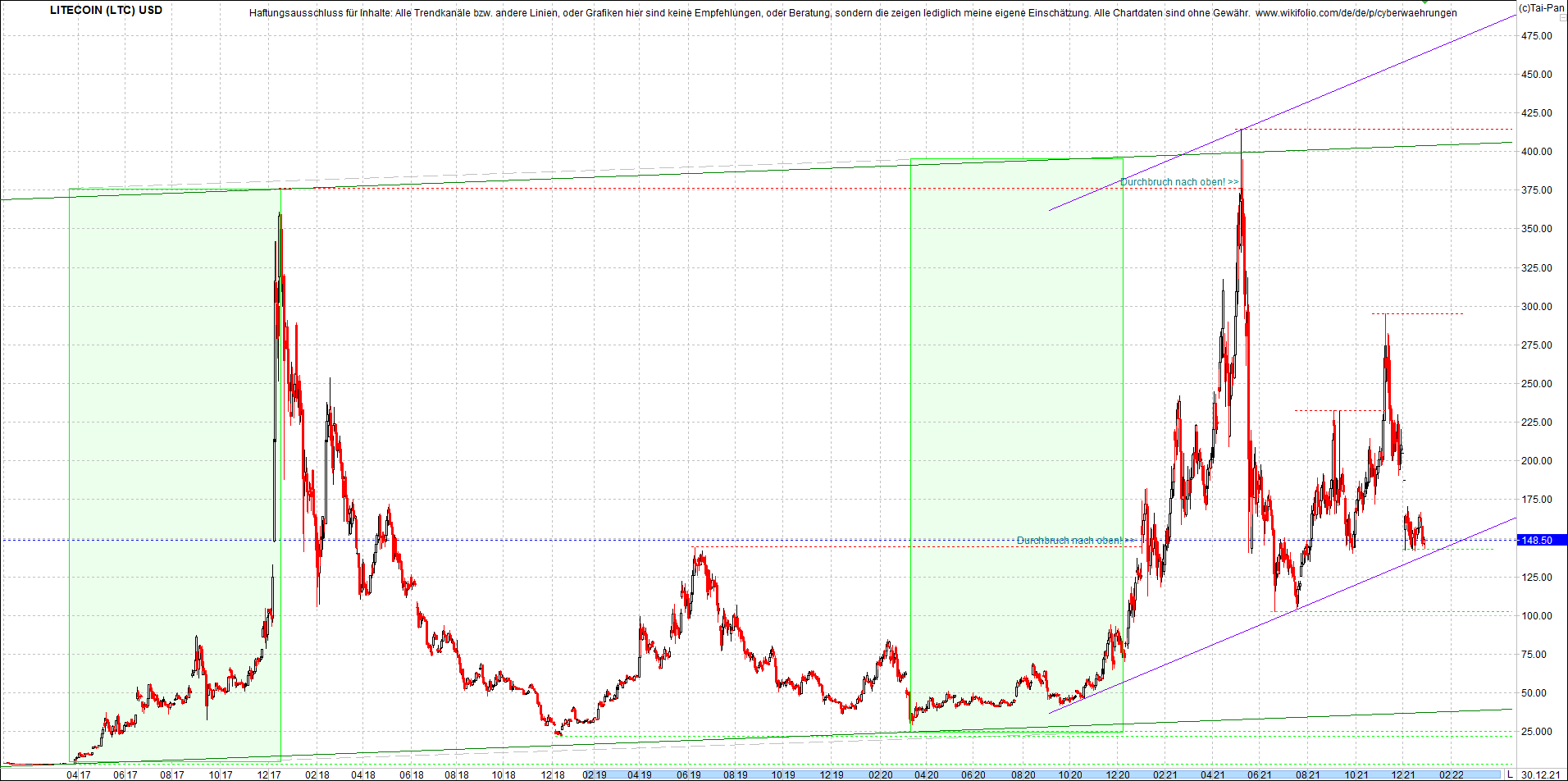 litecoin_(ltc)_chart_heute_mittag.png