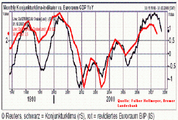 eur-konjunkturklima.gif