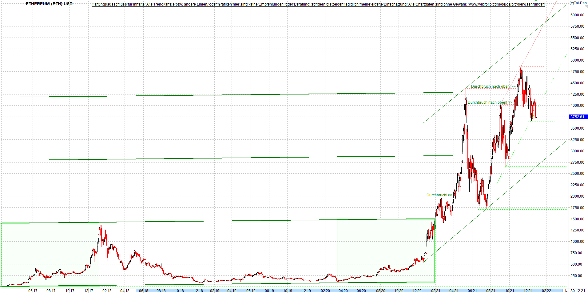 ethereum_chart_nachmittag.png