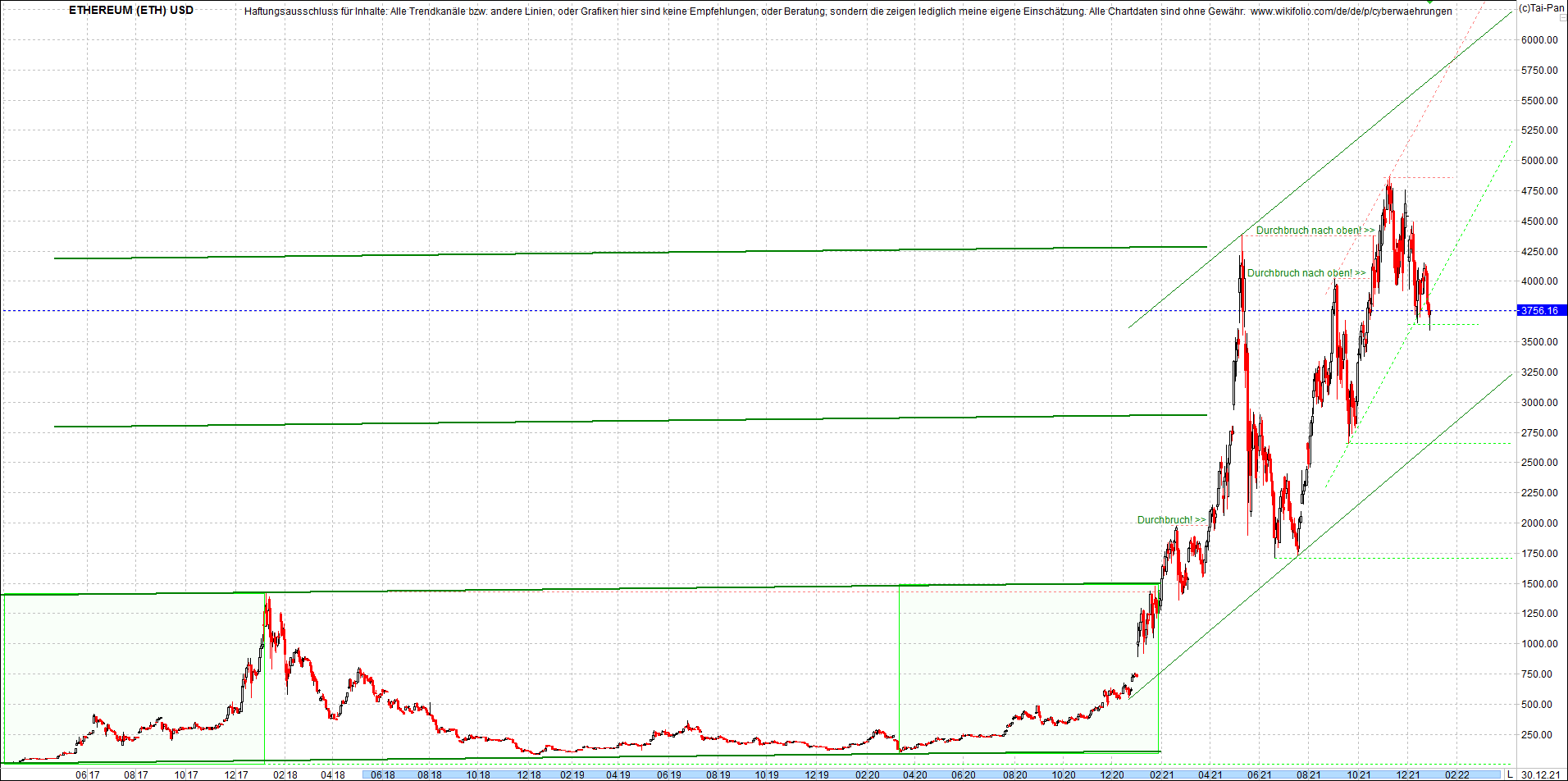 ethereum_chart_heute_abend.png