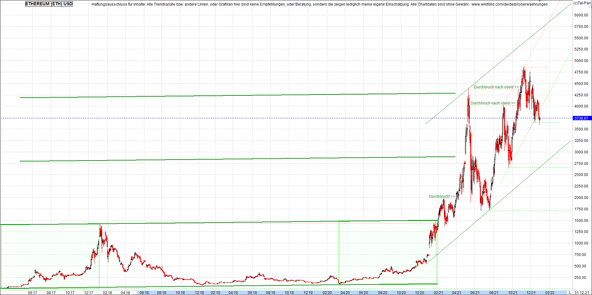 ethereum_chart__am_morgen.png