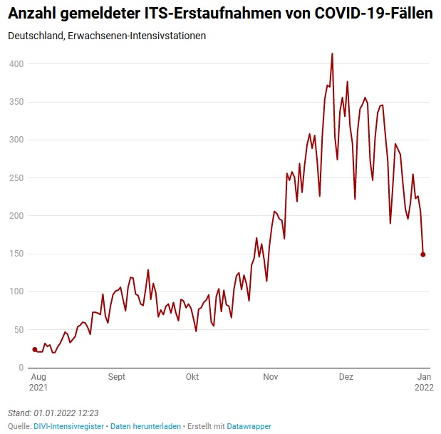 its-erstaufnahmen_2022-01.jpg