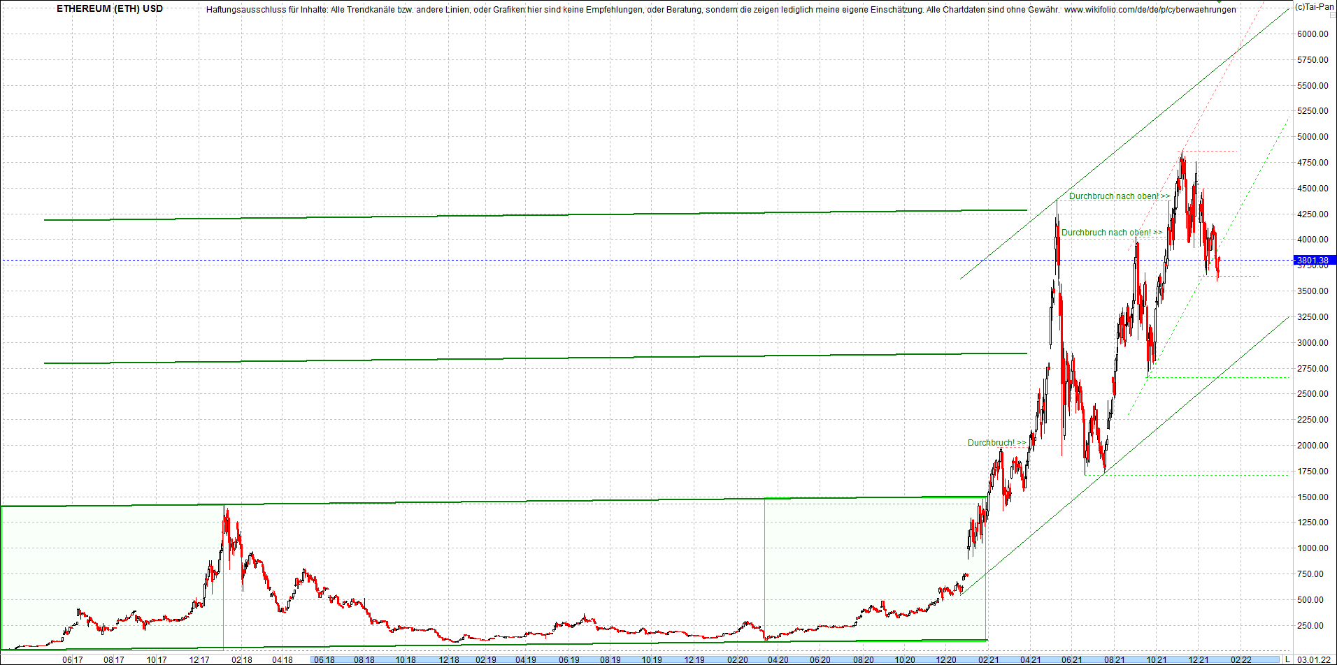 ethereum_chart__am_morgen.png