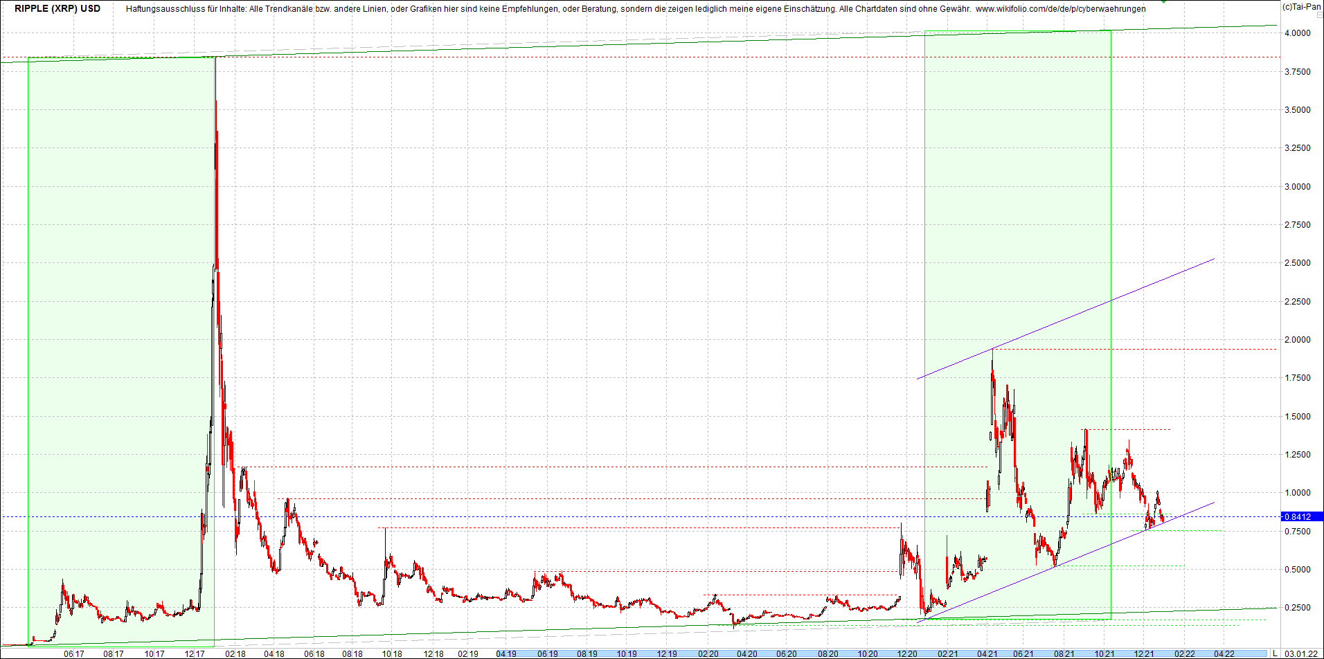 ripple_(xrp)_chart_heute_morgen.png