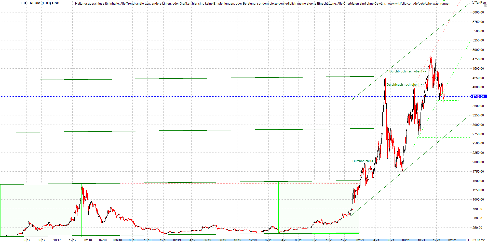 ethereum_chart_nachmittag.png