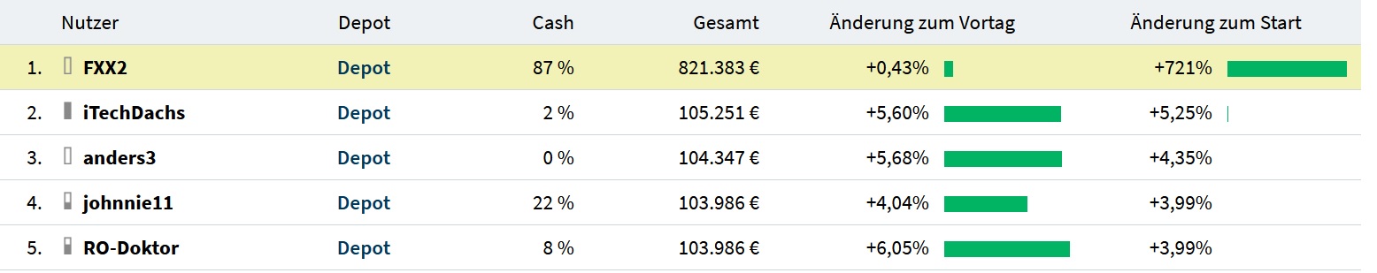 investoren_b__rsenspiel_2022.jpg