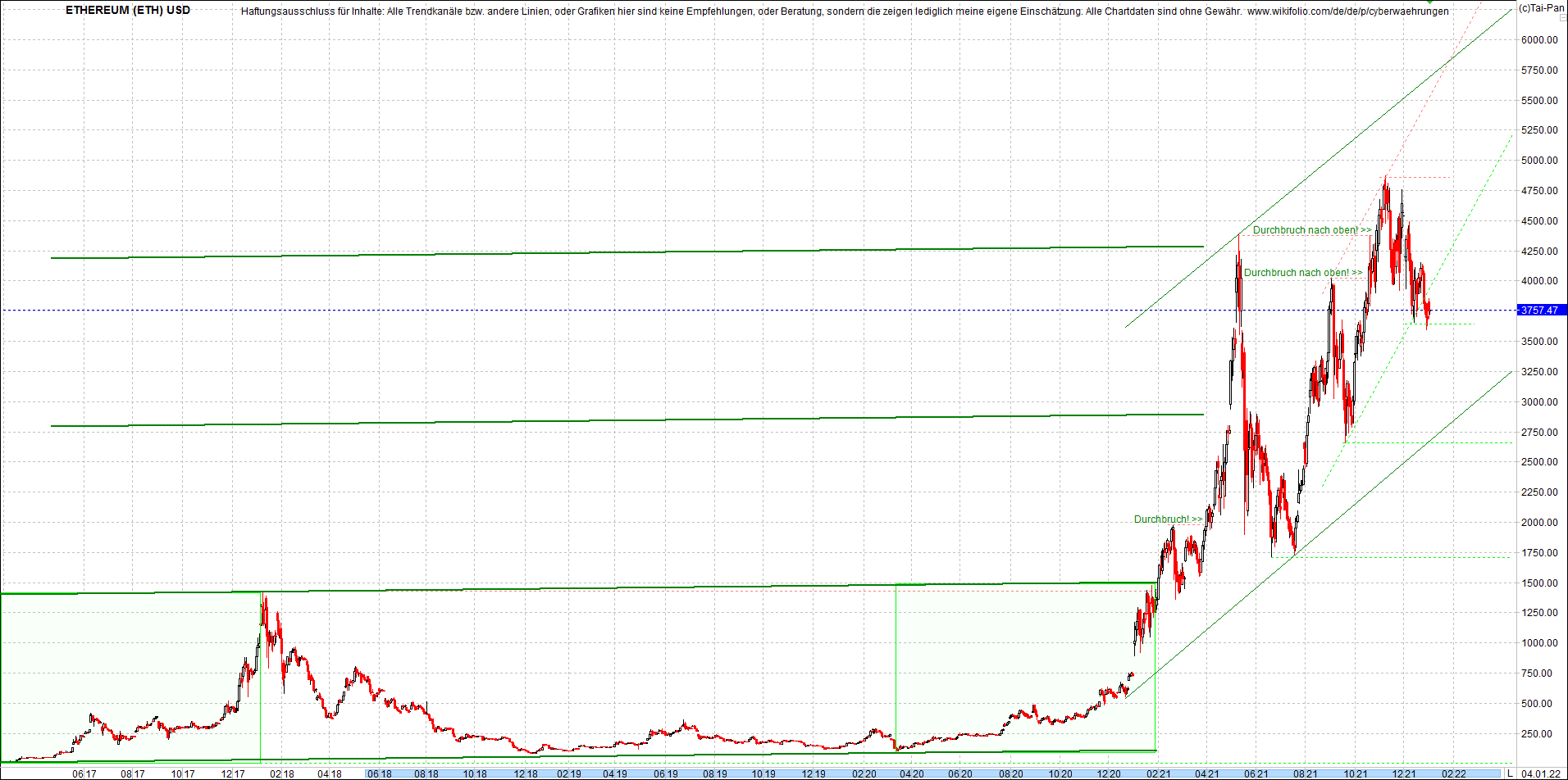 ethereum_chart__am_morgen.png