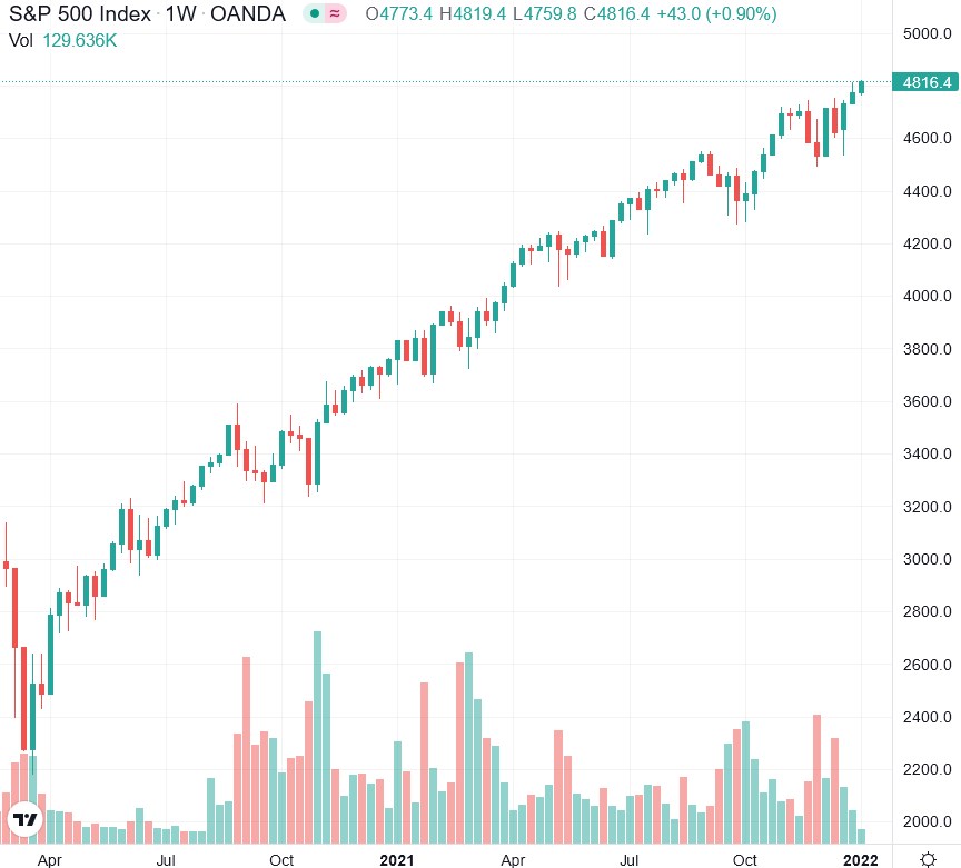 2022-01-04_12__34_tradingview_chart_widget.jpg