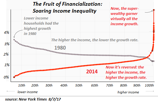 inequality-nyt8-17a_28.png