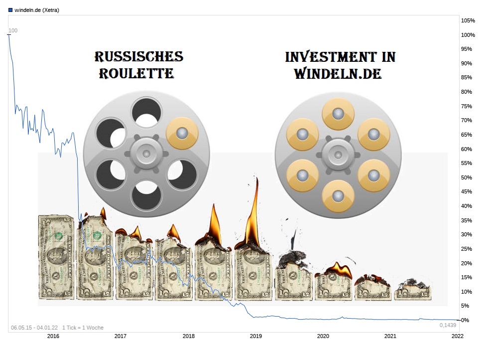 chart_all_windelnde_-.jpg