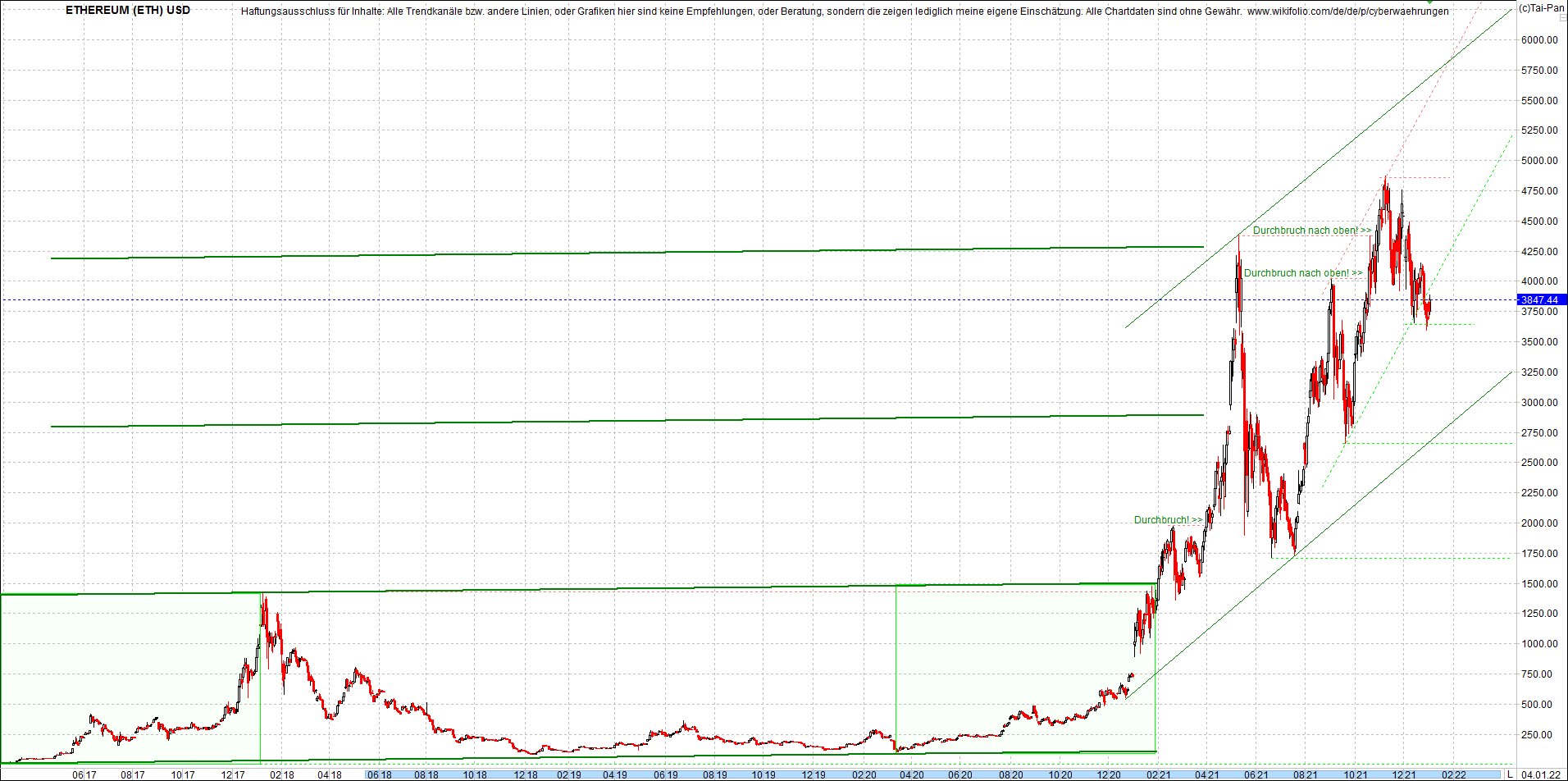 ethereum_chart_nachmittag.png