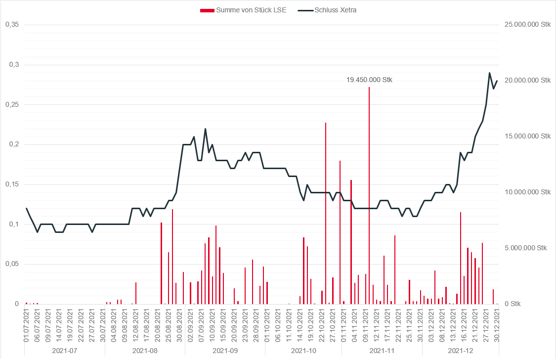 lse_vs_xetra.png