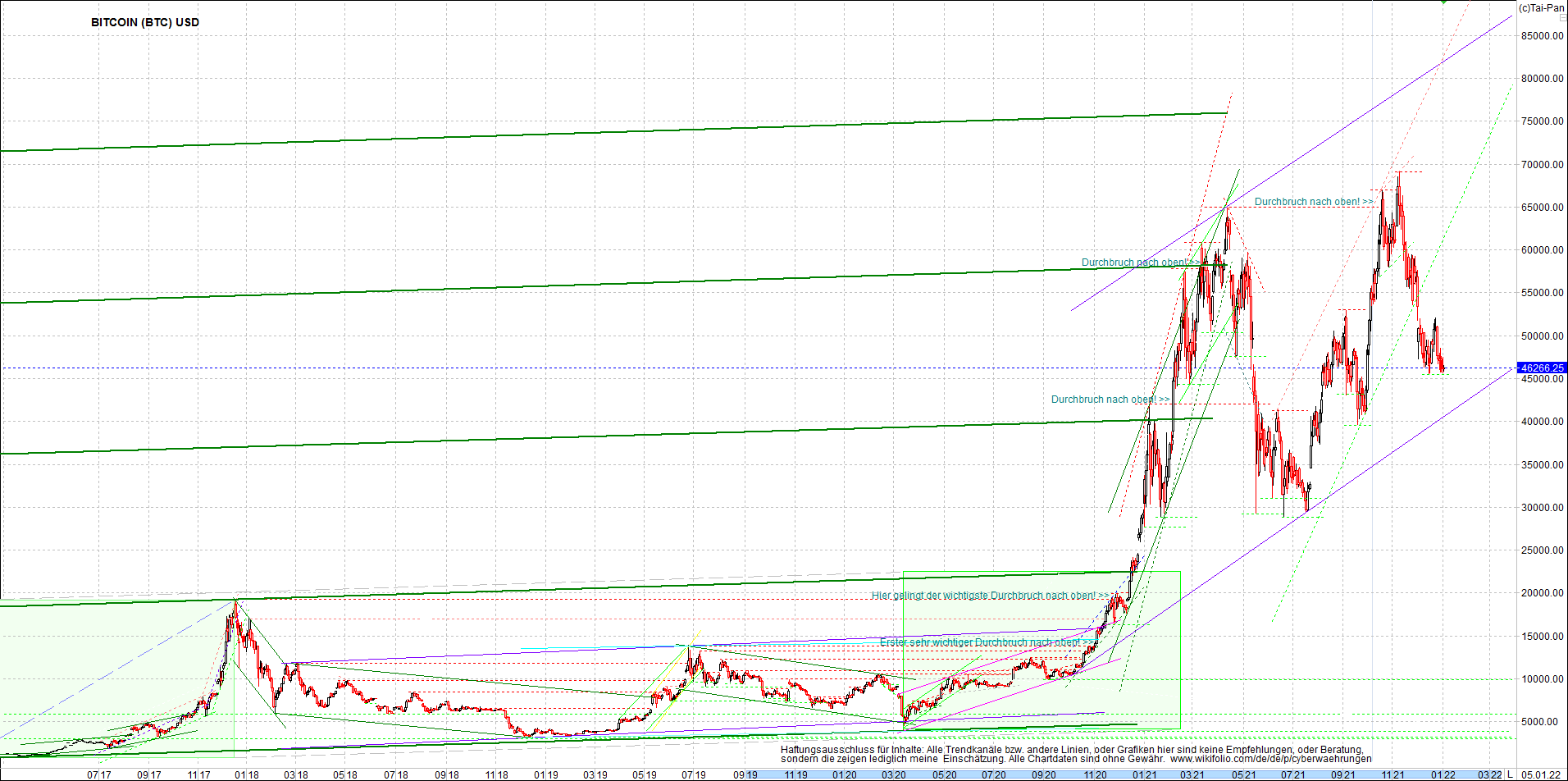 bitcoin_chart_heute_morgen.png