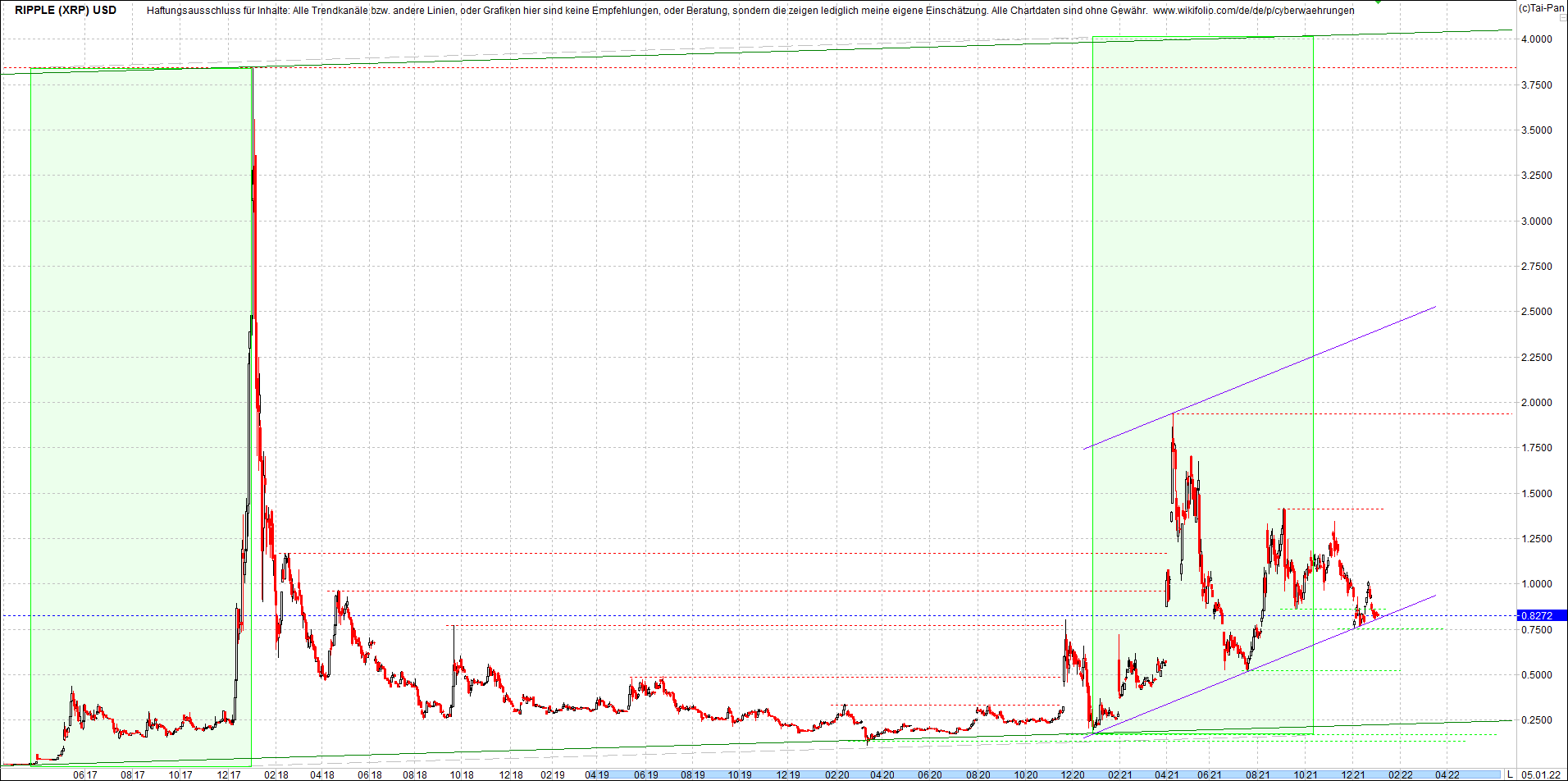 ripple_(xrp)_chart_heute_morgen.png