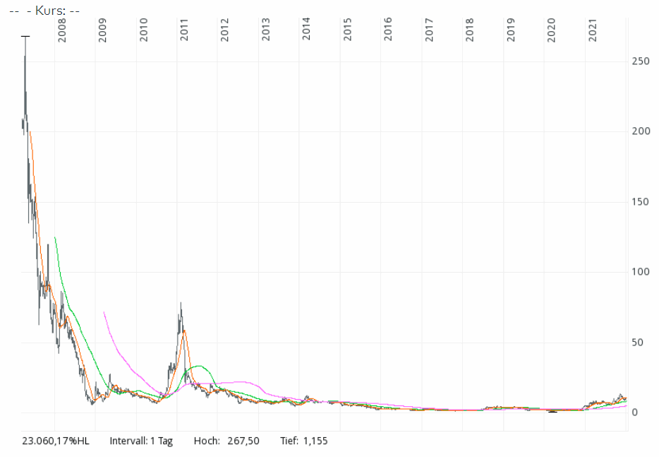 20220105-energy_fuels_aktie.gif