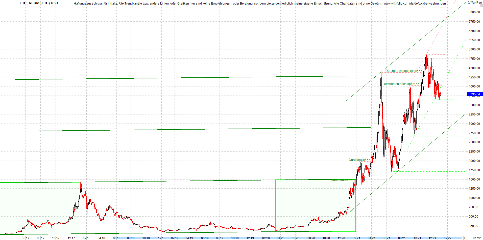 ethereum_chart_nachmittag.png