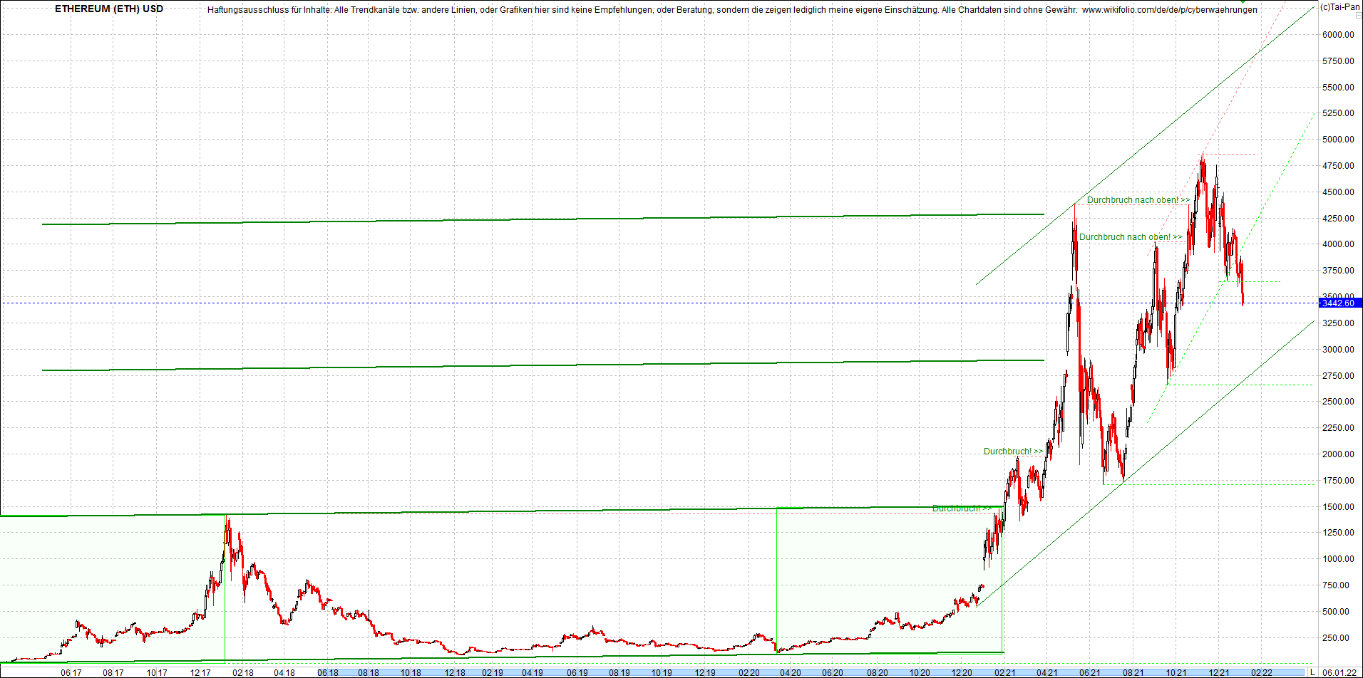 ethereum_chart__am_morgen.png