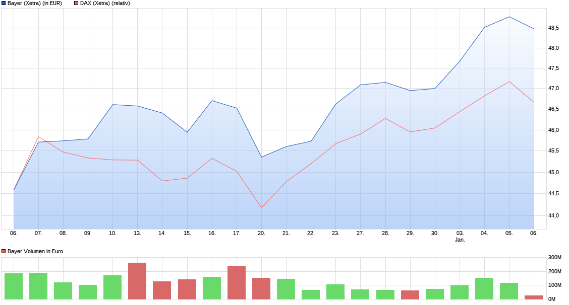 chart_month_bayer.png