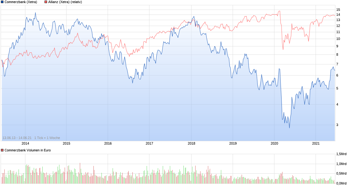 chart_free_commerzbank.png