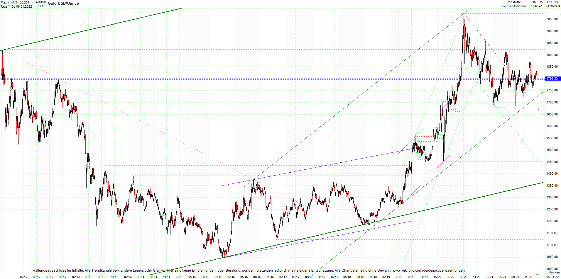 gold_chart_heute_mittag.png