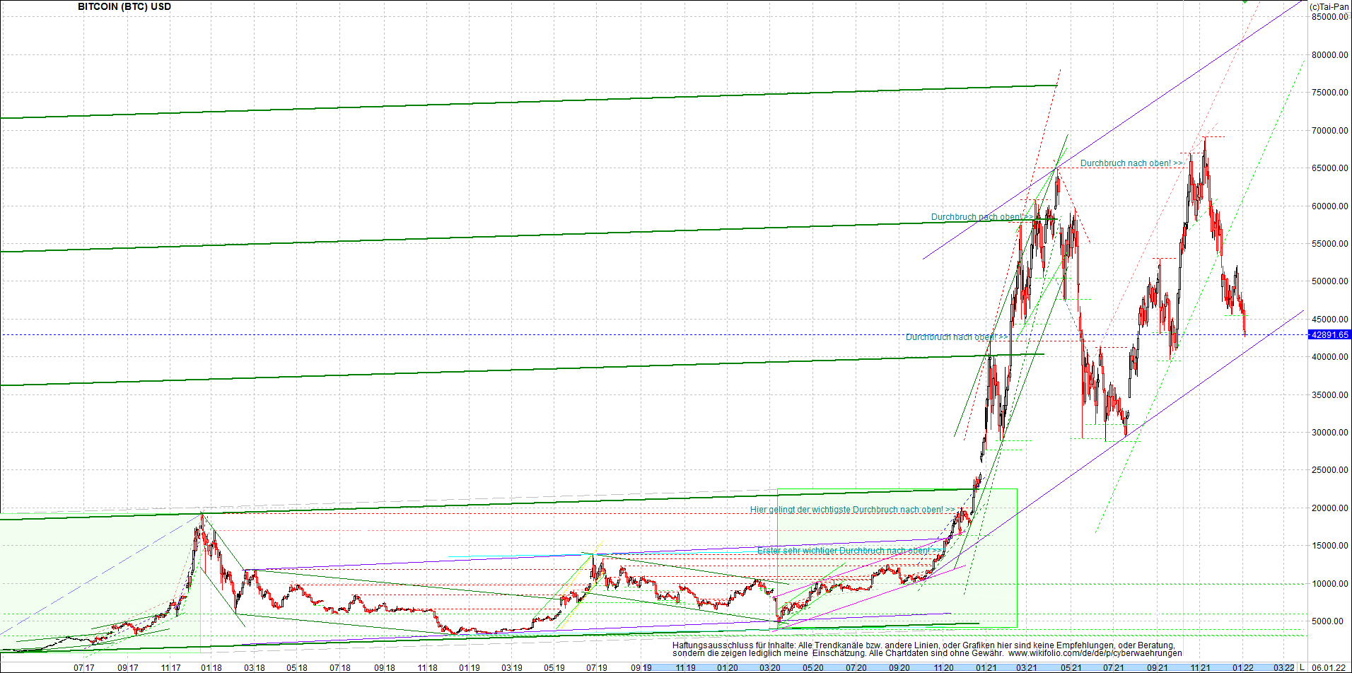 bitcoin_chart_heute_nachmittag.png