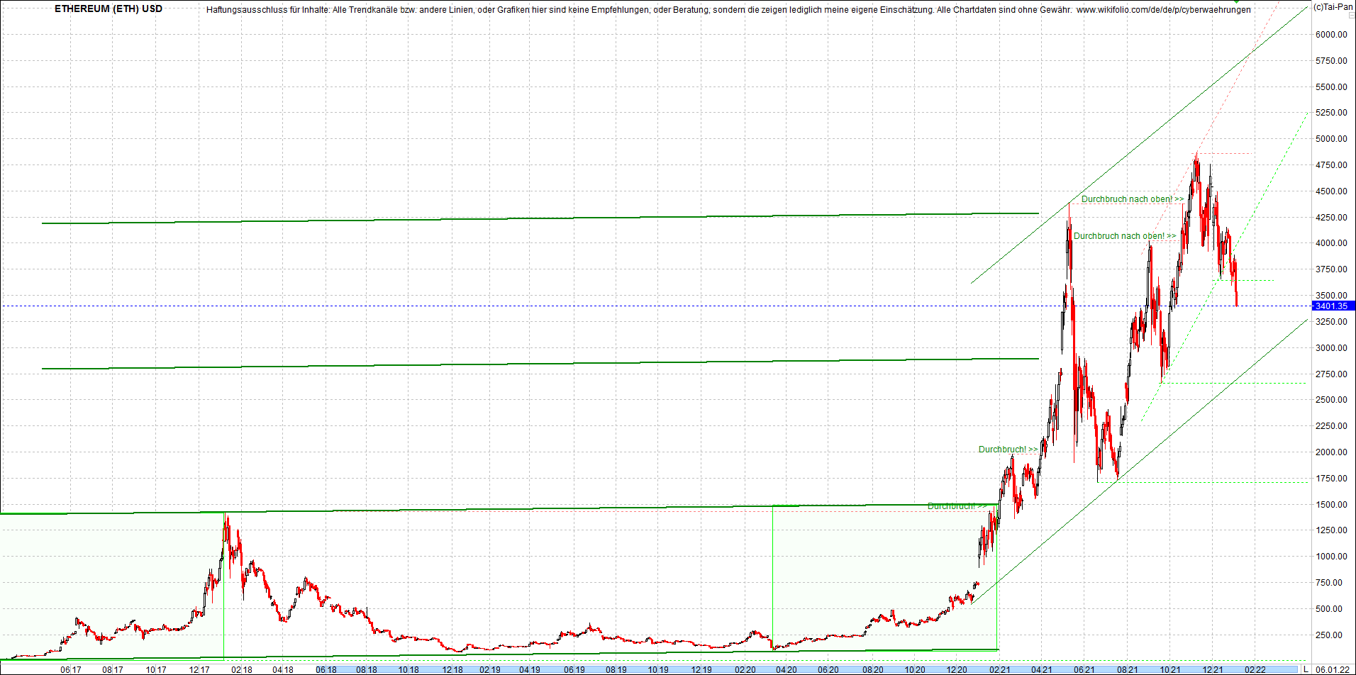 ethereum_chart_nachmittag.png