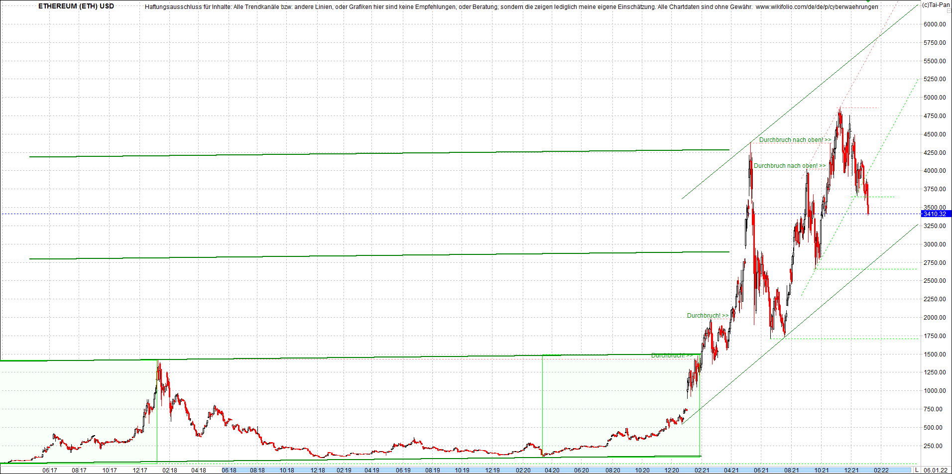 ethereum_chart_heute_abend.png