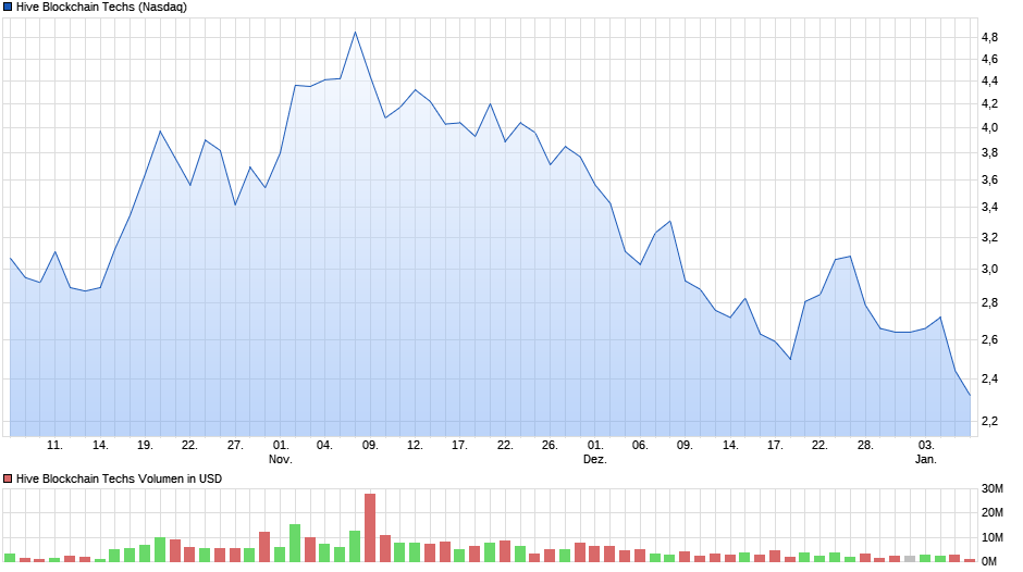 chart_quarter_hiveblockchaintechs.png