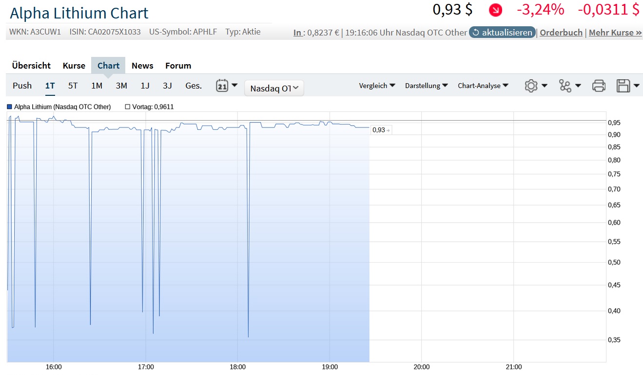 datenfeed_fehler_alpha_lithium_trader.jpg
