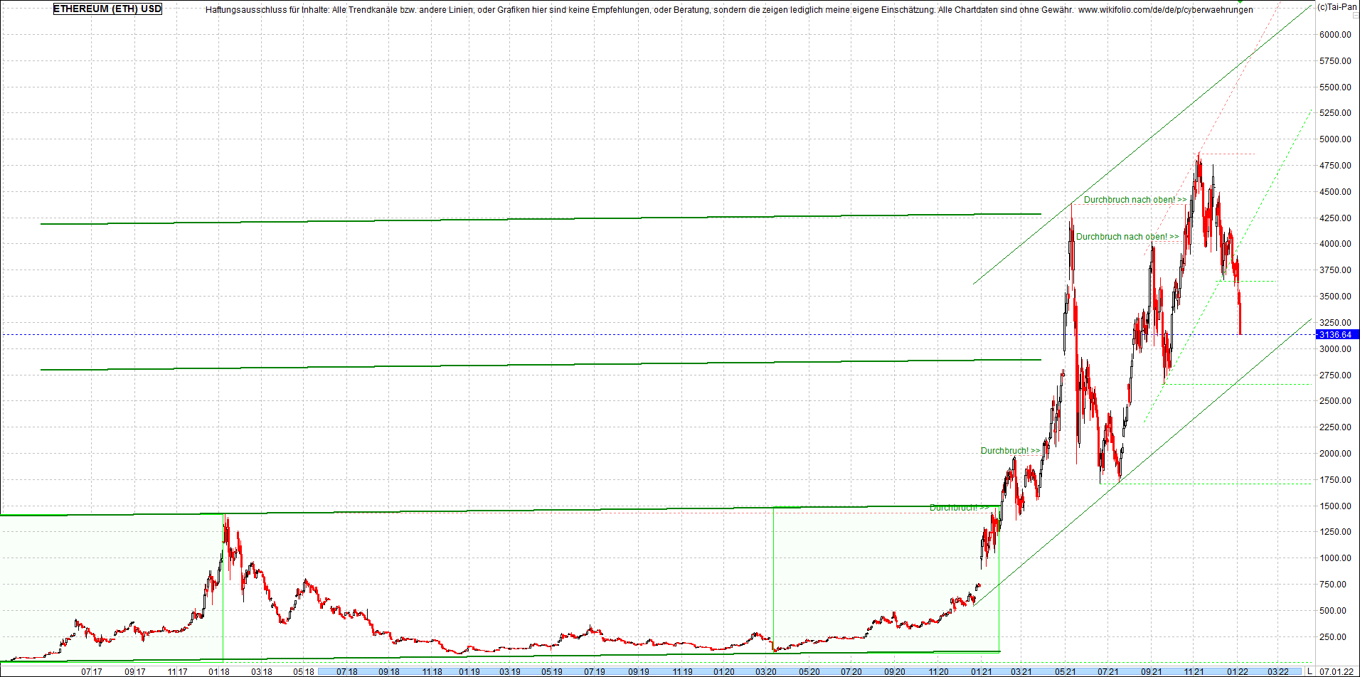 ethereum_chart__am_morgen.png