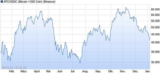 chart_year_btcusdcbitcoinusdcoin.png