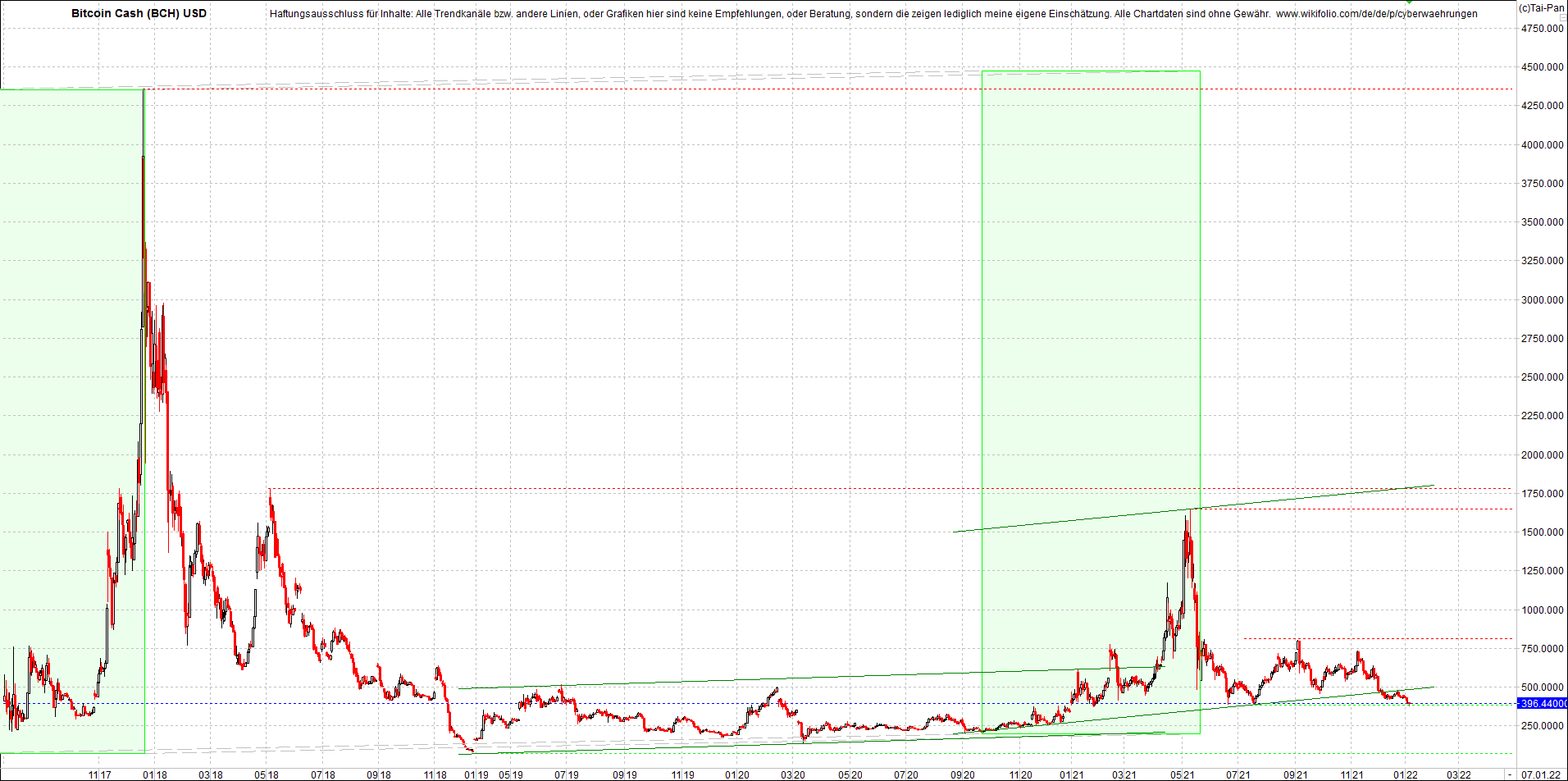 bitcoin_cash_(bch)_heute_morgen.png