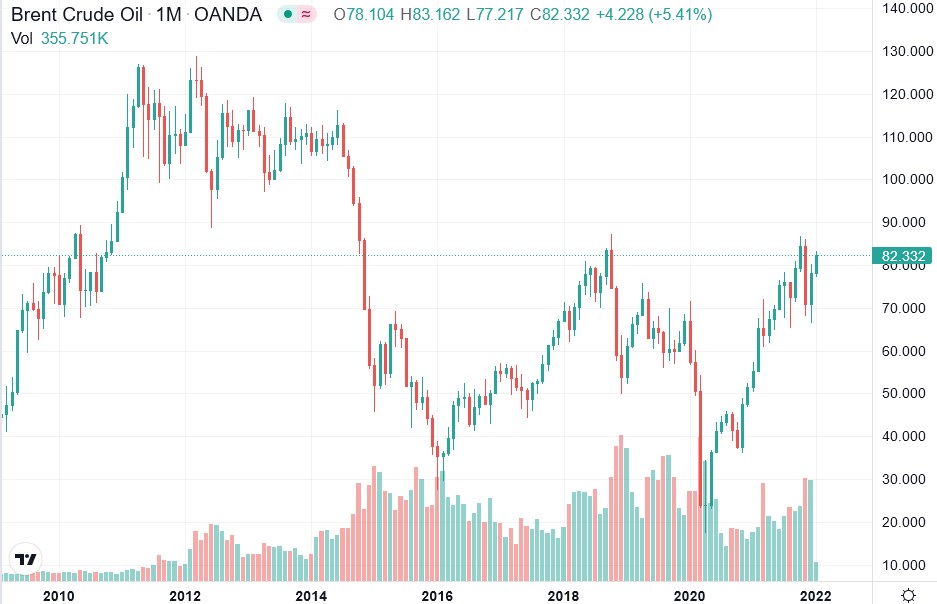 2022-01-07_16__06_tradingview_chart_widget.jpg