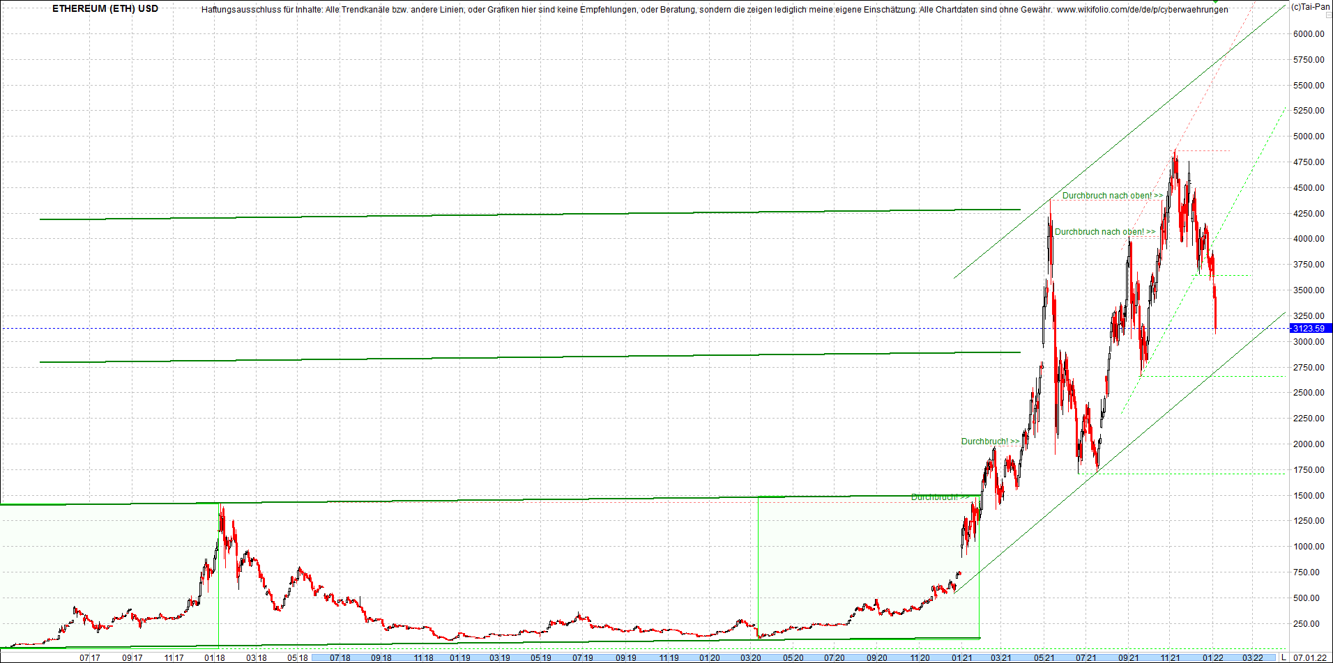 ethereum_chart_nachmittag.png