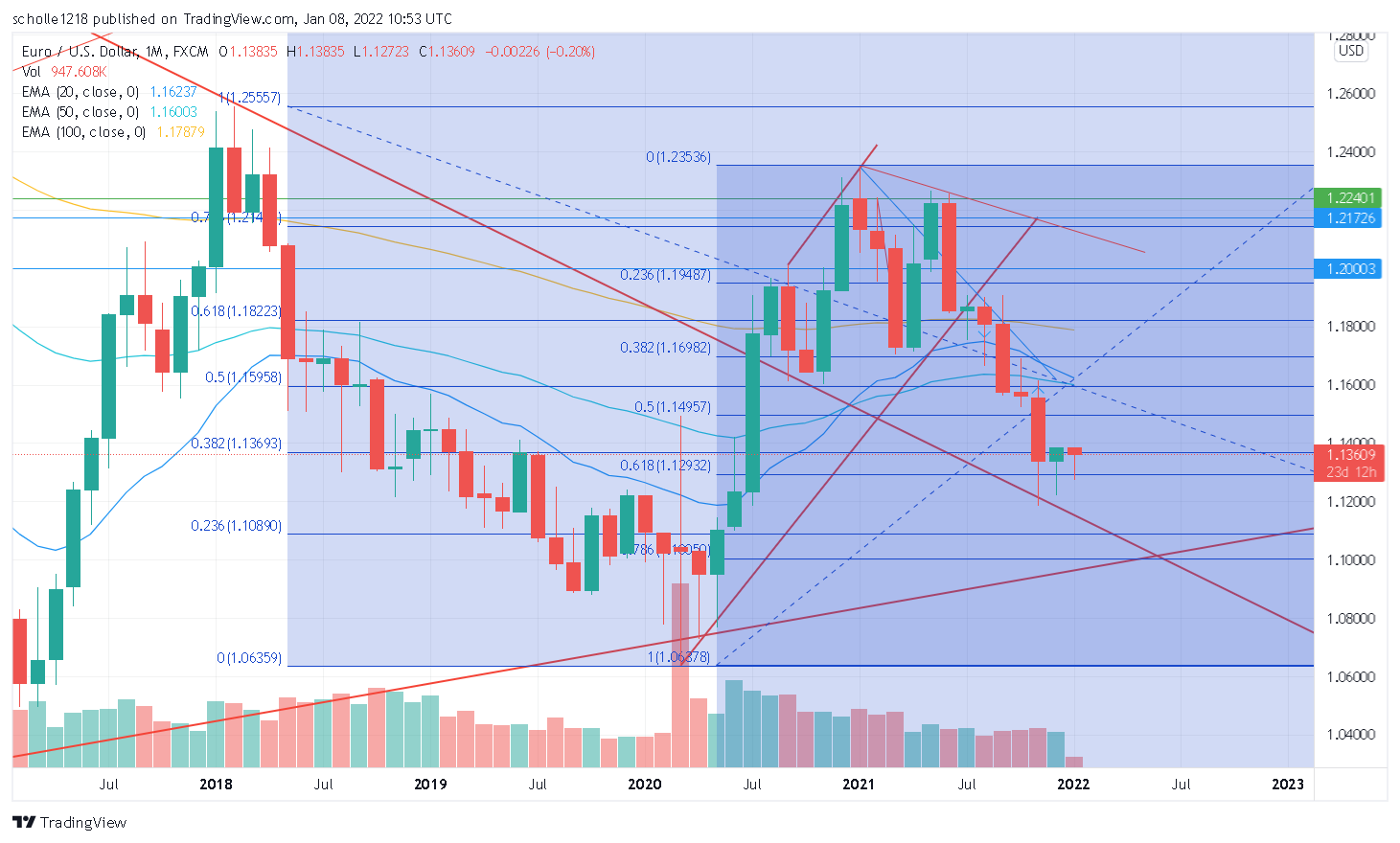 eurusd_2022-01-08_11-53-45.png