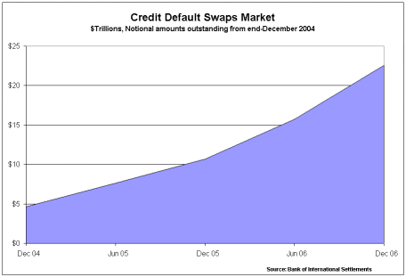 creditdefaultswaps.png