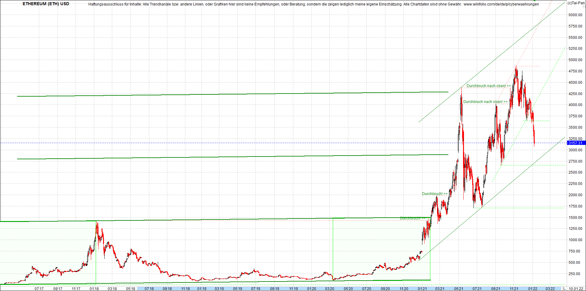 ethereum_chart__am_morgen.png