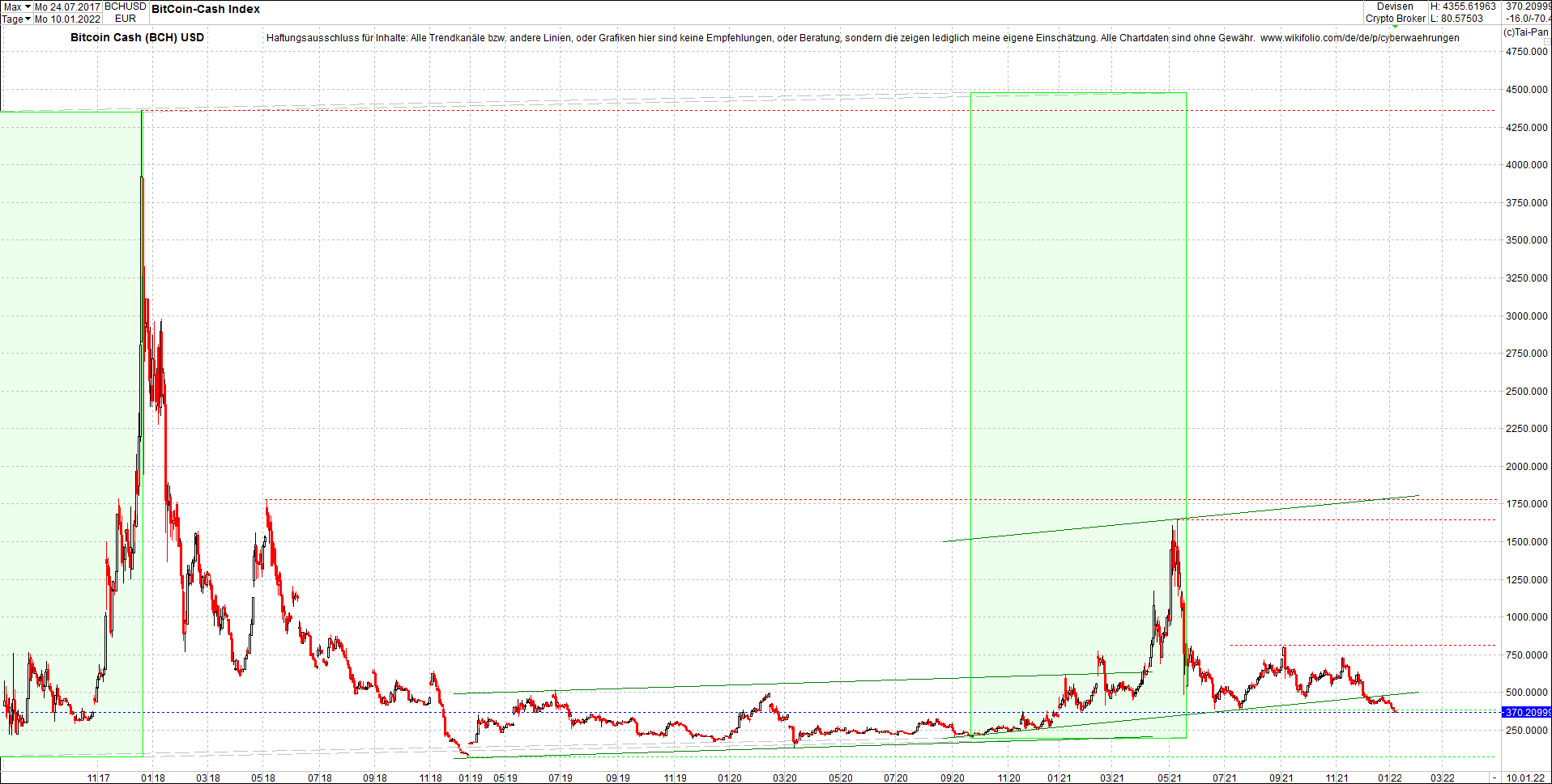 bitcoin_cash_(bch)_heute_morgen.png