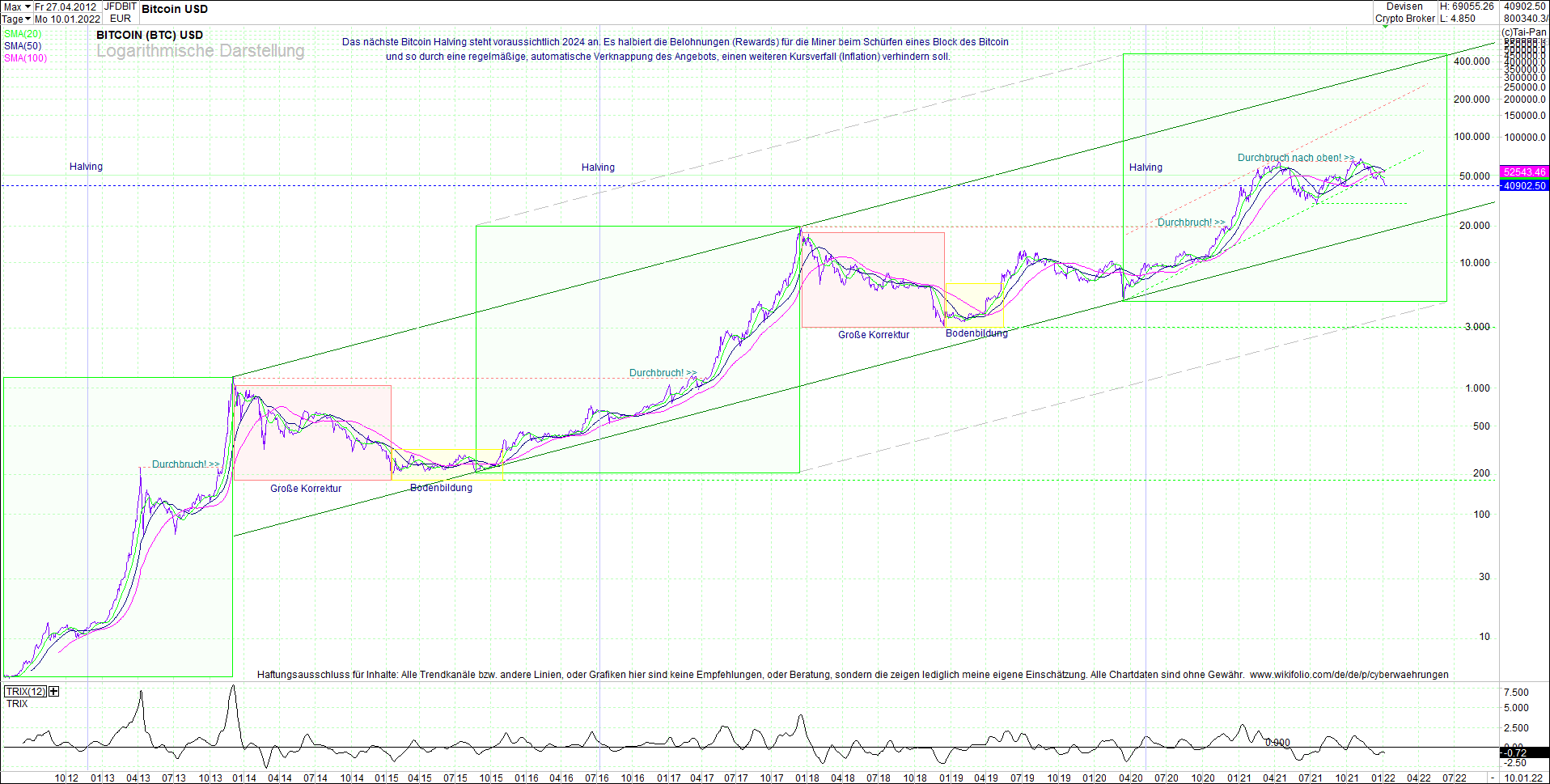 bitcoin_(btc)_chart_sehr_langfristig.png