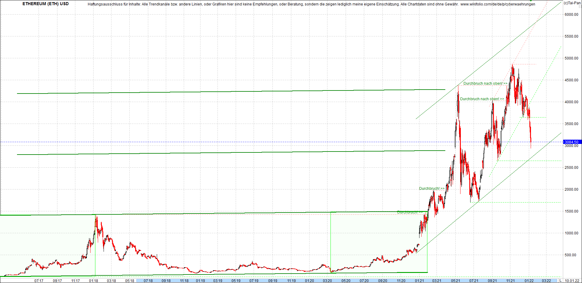 ethereum_chart_nachmittag.png