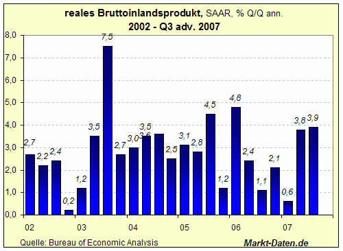 gdp-ab1999.gif