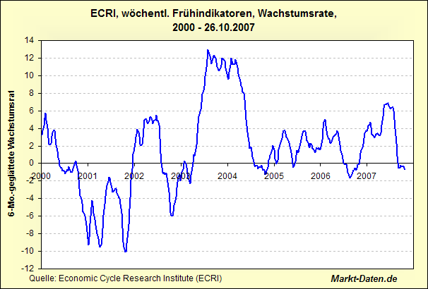 ecri-wli-ab2000.gif