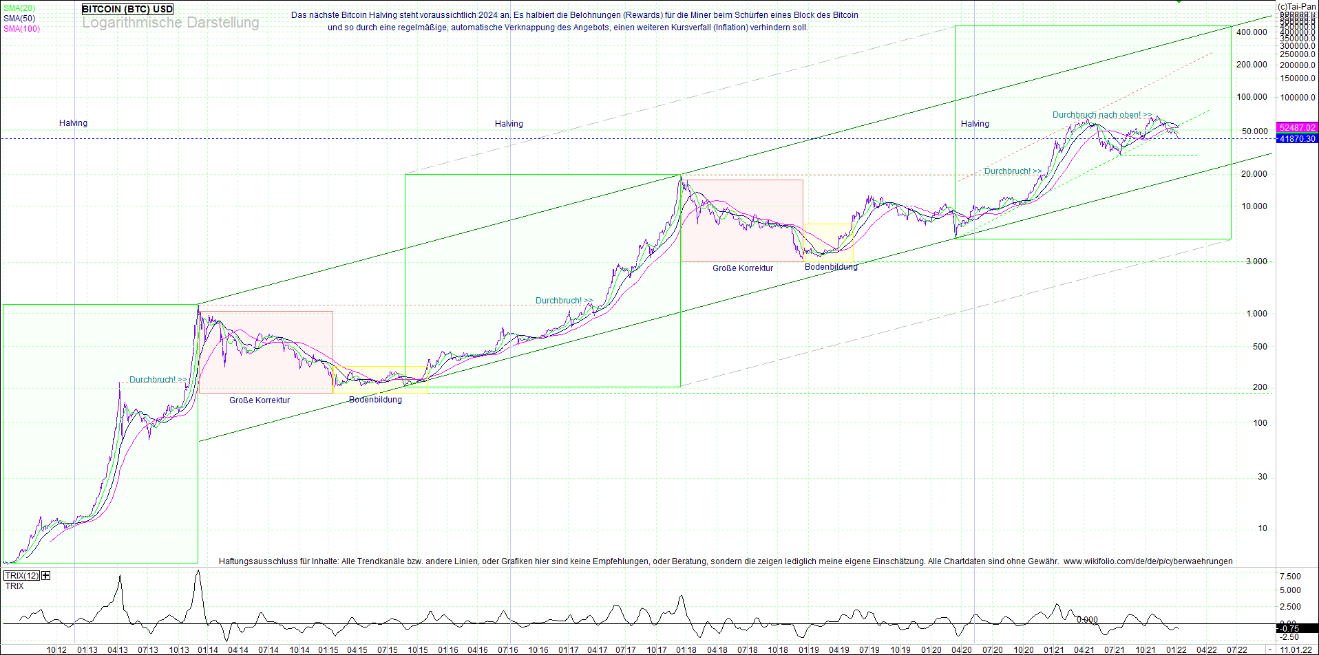 bitcoin_(btc)_chart_sehr_langfristig.png