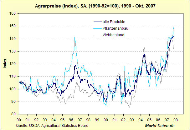 agrar-index-ab1990.gif