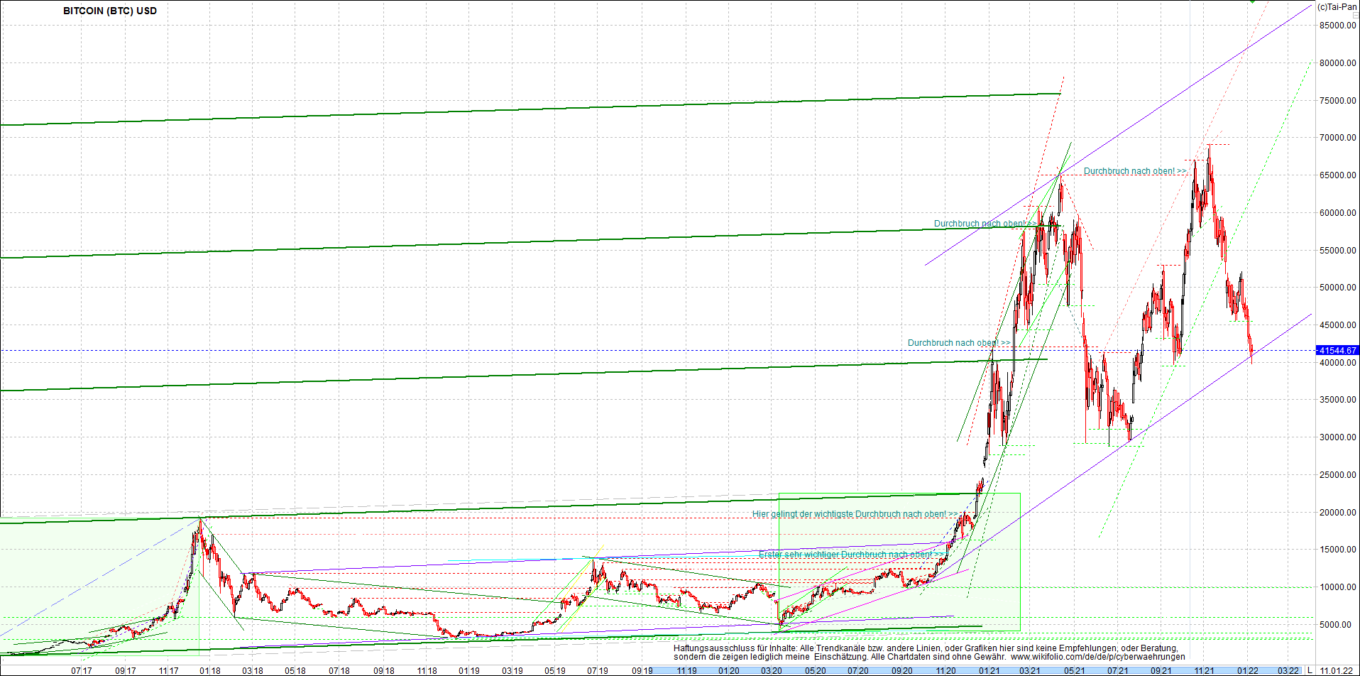 bitcoin_chart_heute_nachmittag.png