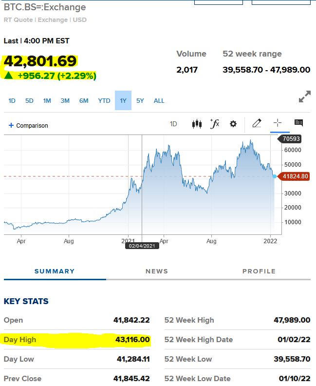 btc-rises.jpg