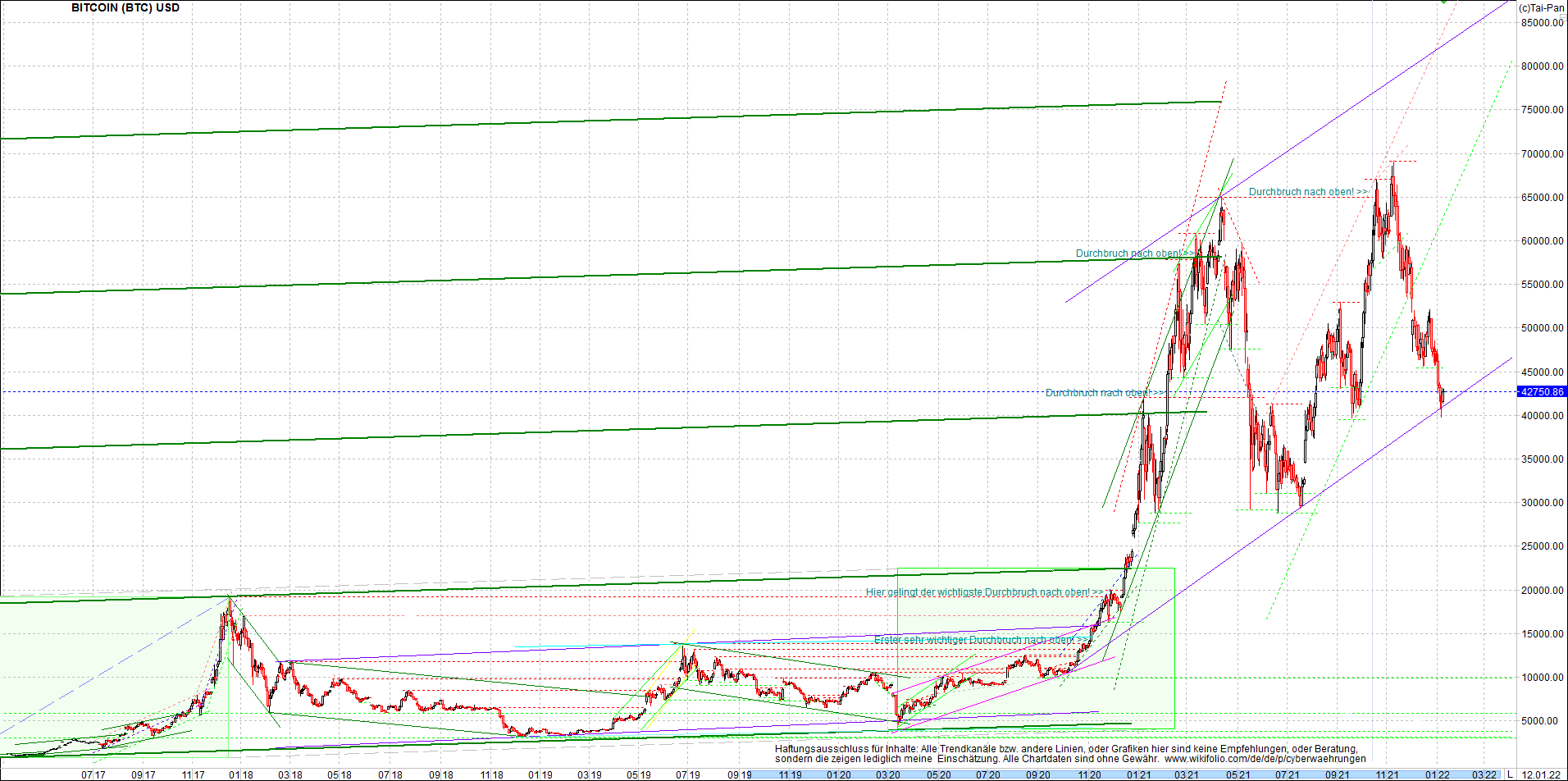 bitcoin_chart_heute_morgen.png