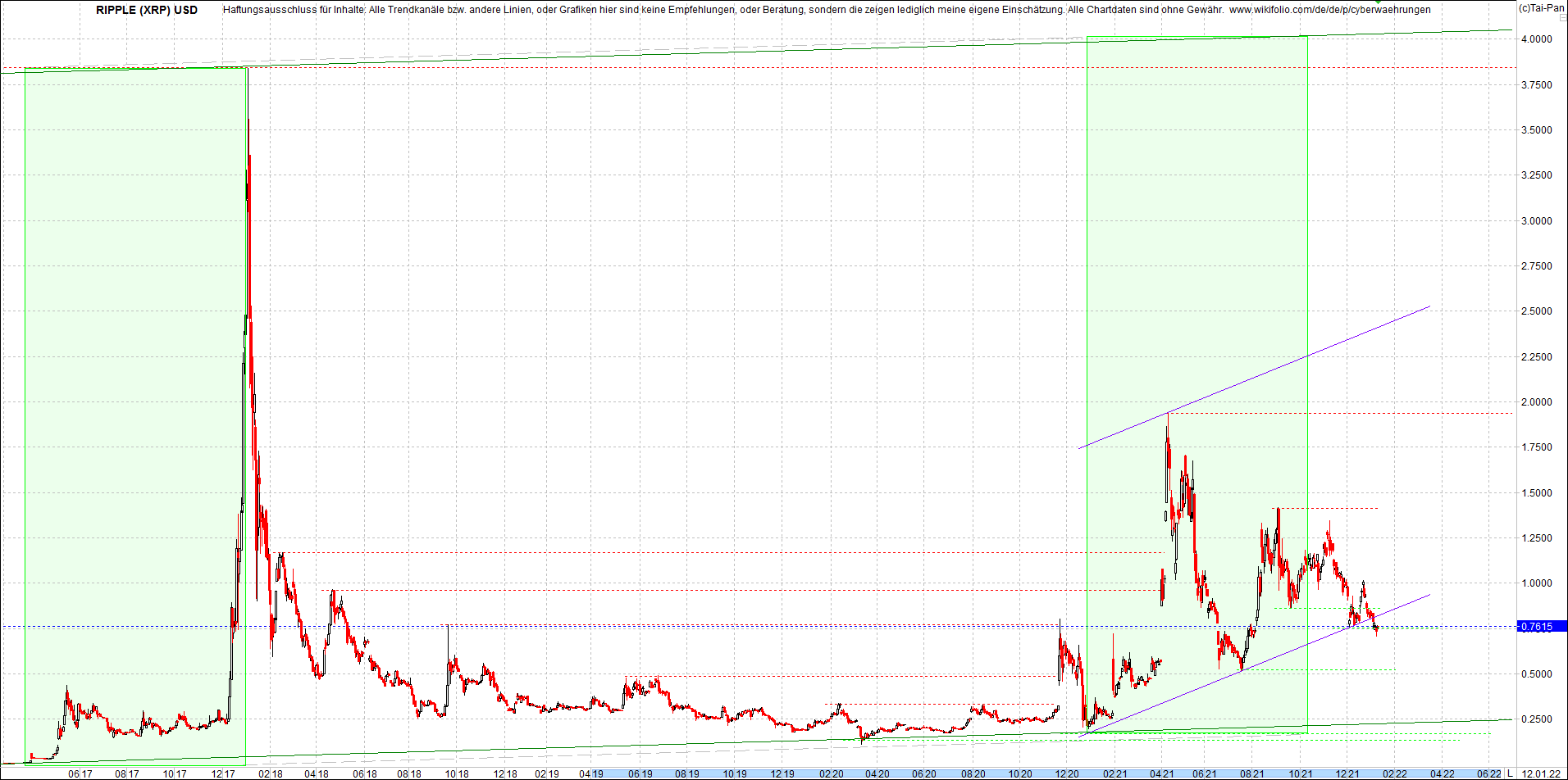 ripple_(xrp)_chart_heute_morgen.png