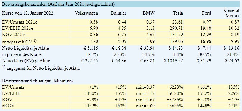 autowerte_vergleich_2022.png