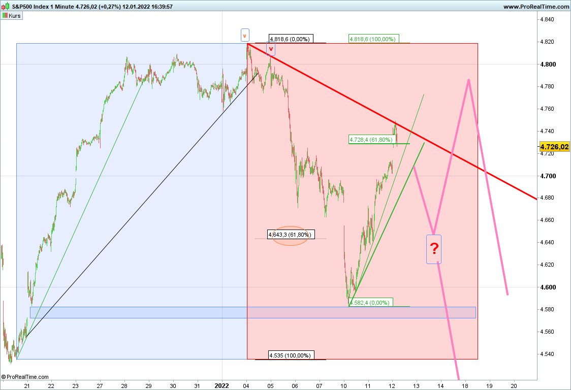 sp500-1-minute.png